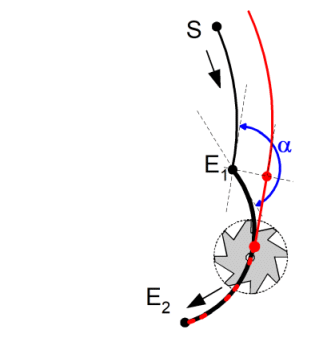 Direct selection/deselection of TRC on the path (G236) 16: