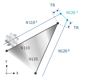 TRC option STRETCH_FACTOR 1: