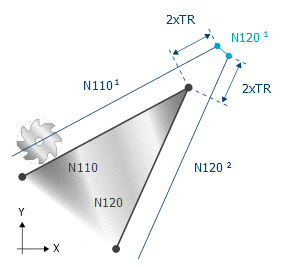 TRC option STRETCH_FACTOR 2: