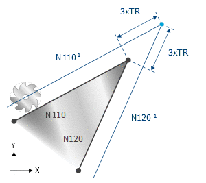 TRC option STRETCH_FACTOR 3: