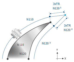 TRC option STRETCH_FACTOR 5:
