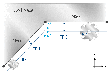 TRC option PERPENDICULAR_RADIUS_CHANGE 2: