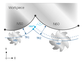 TRC option PERPENDICULAR_RADIUS_CHANGE 4: