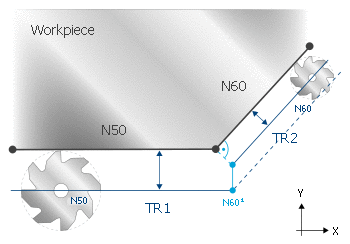 TRC option PERPENDICULAR_RADIUS_CHANGE 6: