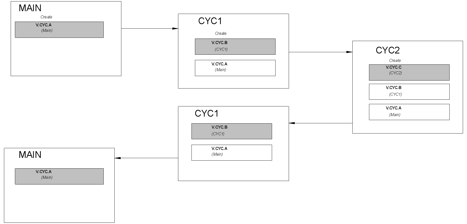 Validity and visibility 1: