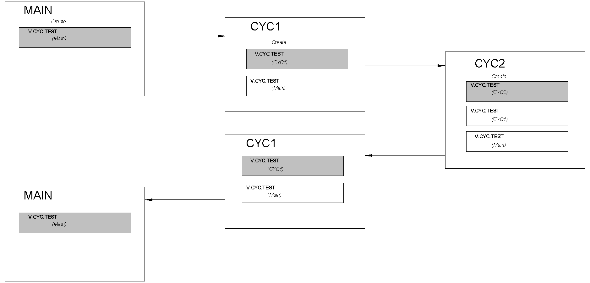 Validity and visibility 2: