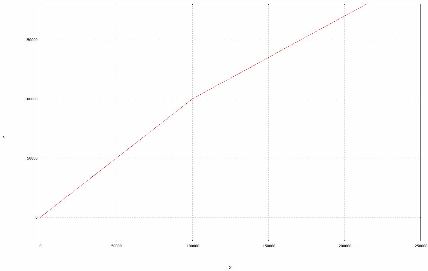 Contour line programming (#ANG) 3: