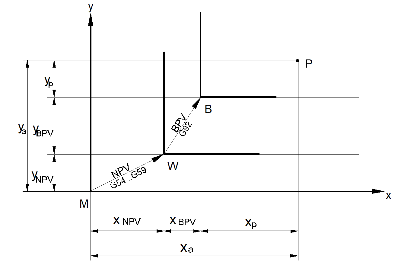 Coordinate systems 1: