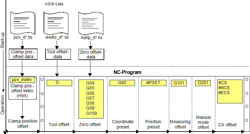 Coordinate systems 2: