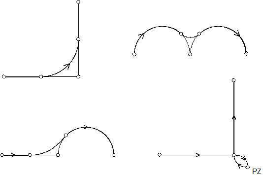 Polynomial contouring (G61/G261/G260) 1: