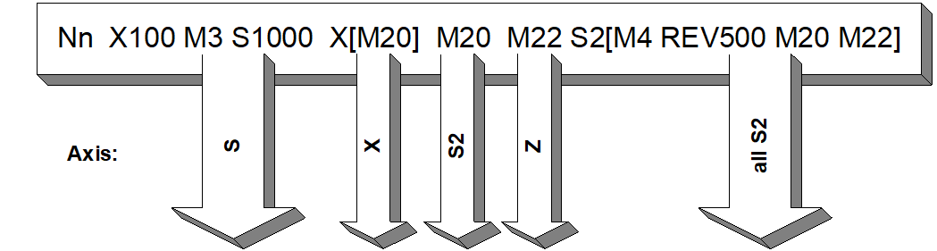 Axis-specific M/H functions 1: