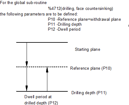 Parameters and parameter calculation (P) 1: