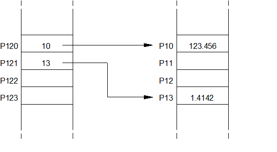 Indirect parameters 1: