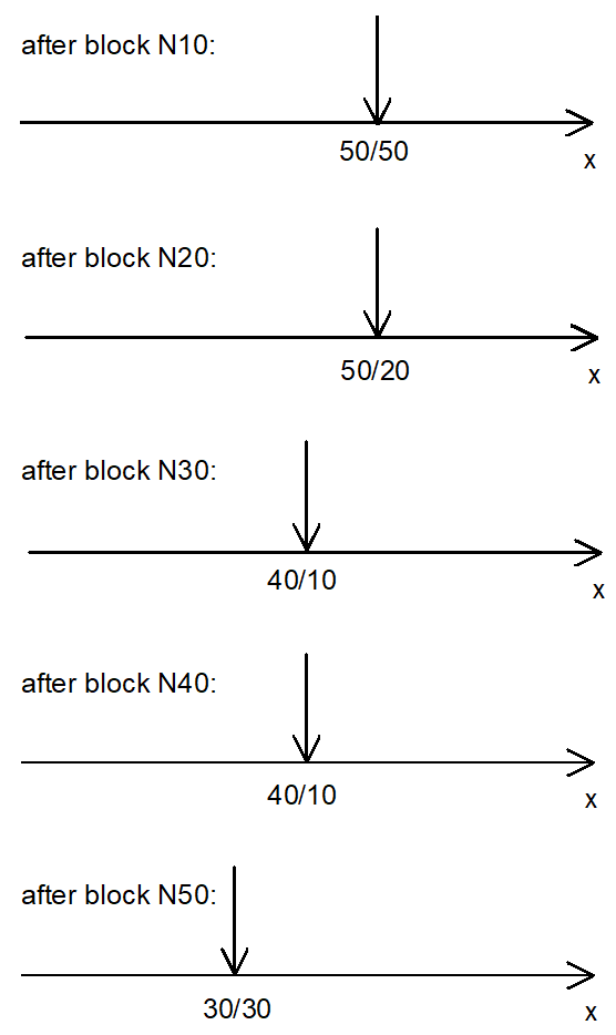 Deselecting position preset (#PRESET) 1: