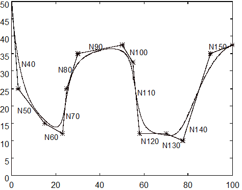 Deselecting B spline interpolation (#SPLINE OFF) 1: