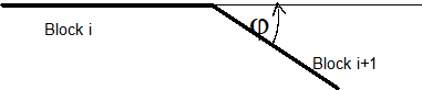 Additional parameters 1: