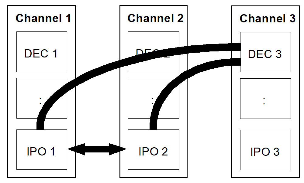 Synchronisation scenarios 2:
