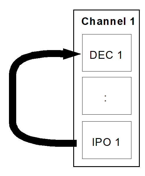 Synchronisation scenarios 4: