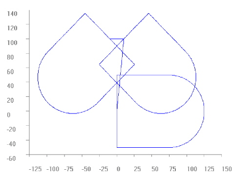 Rotate the coordinate system in the plane (#ROTATION ON/OFF) 2: