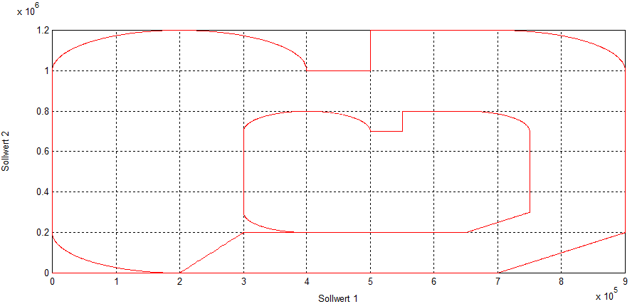 Enlarging/reducing contours (#SCALE ON/OFF)) 1: