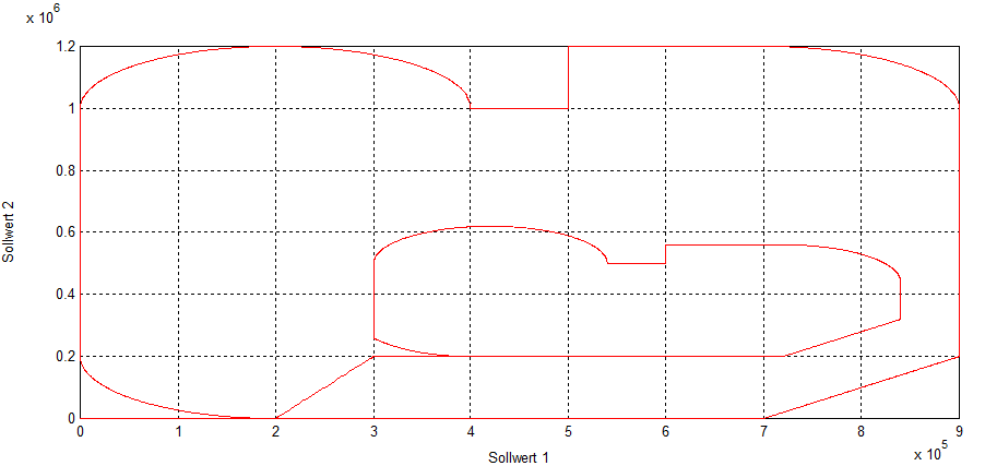 Enlarging/reducing contours (#SCALE ON/OFF)) 2: