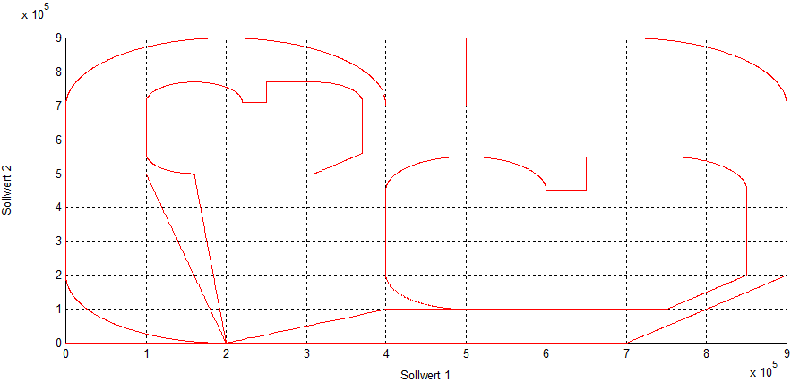 Enlarging/reducing contours (#SCALE ON/OFF)) 3: