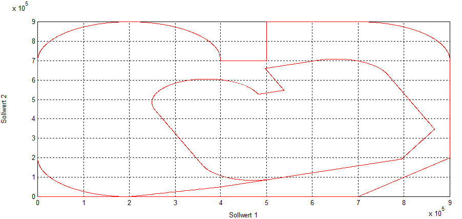 Enlarging/reducing contours (#SCALE ON/OFF)) 4: