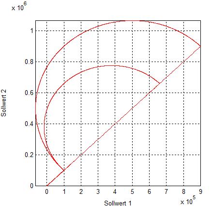 Enlarging/reducing contours (#SCALE ON/OFF)) 5:
