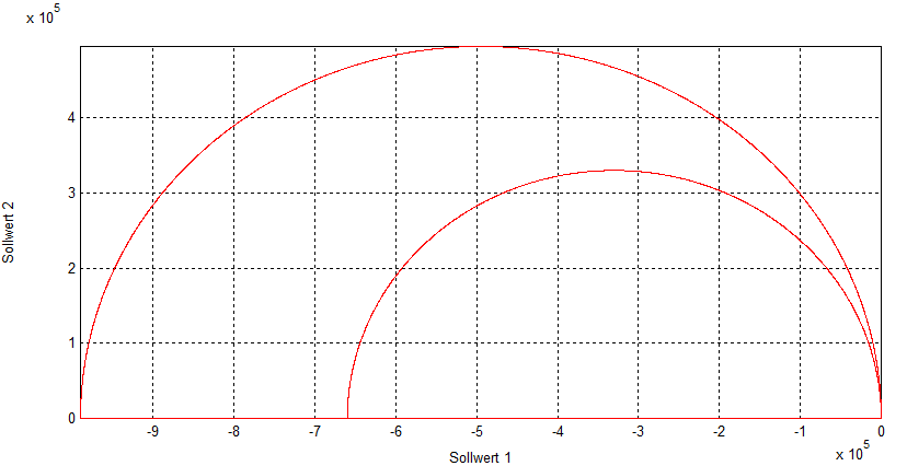 Enlarging/reducing contours (#SCALE ON/OFF)) 6: