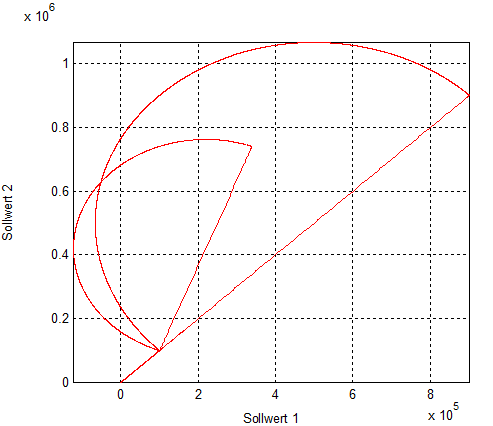 Enlarging/reducing contours (#SCALE ON/OFF)) 7: