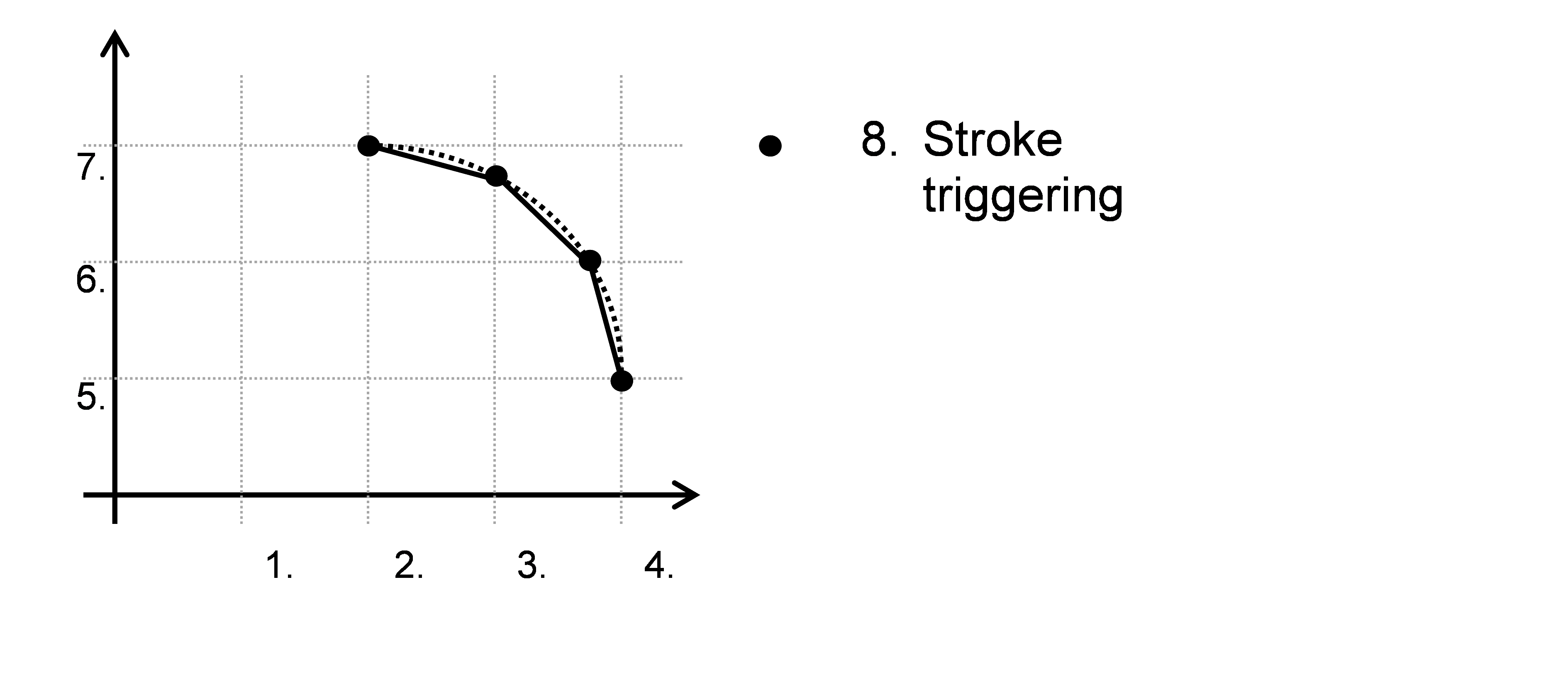 Splitting up motion path and programming (#STROKE DEF, #PUNCH ON/OFF, #NIBBLE ON/OFF) 2: