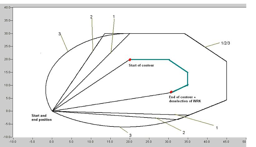 Tool radius compensation (TRC) 2: