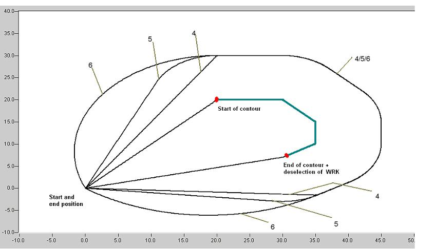 Tool radius compensation (TRC) 3: