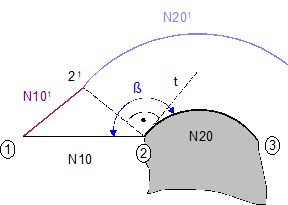 Direct selection (G138/G41/G42) 2: