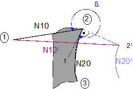 Direct selection (G138/G41/G42) 10: