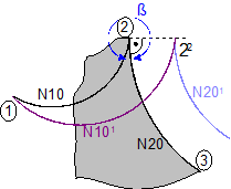 Direct selection (G138/G41/G42) 12:
