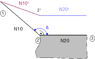Indirect selection (G139/G41/G42) with G25 1: