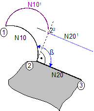 Indirect selection (G139/G41/G42) with G25 3: