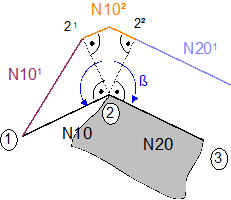 Indirect selection (G139/G41/G42) with G25 5: