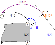 Indirect selection (G139/G41/G42) with G25 7: