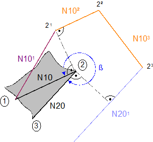 Indirect selection (G139/G41/G42) with G25 9: