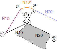 Indirect selection (G139/G41/G42) with G26 5:
