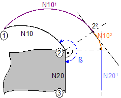 Indirect selection (G139/G41/G42) with G26 7: