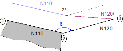Direct deselection (G138/G40) 1: