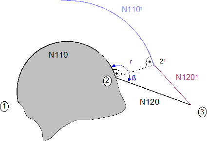 Direct deselection (G138/G40) 2: