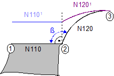 Direct deselection (G138/G40) 3: