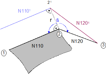 Direct deselection (G138/G40) 5:
