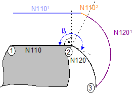 Direct deselection (G138/G40) 7: