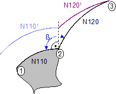 Indirect deselection (G139/G40) with G25 4: