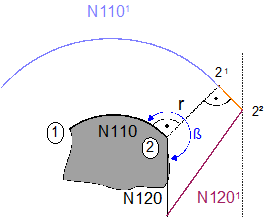 Indirect deselection (G139/G40) with G25 6:
